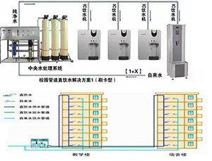 反渗透水处理设备RO膜冲洗和保养！